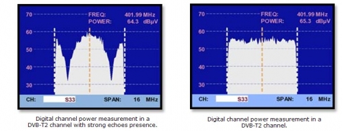 Analizor TV Digital HDTV inalta definitie decodare Video MPEG, Audio Dolby Digital Plus Promax TV EXPLORER HD+